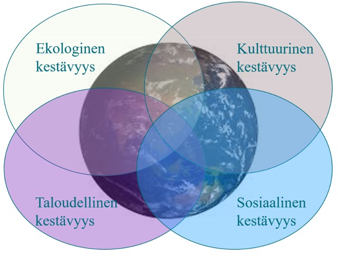 Vastuullisuusviestintä osana kestävää kehittämistä